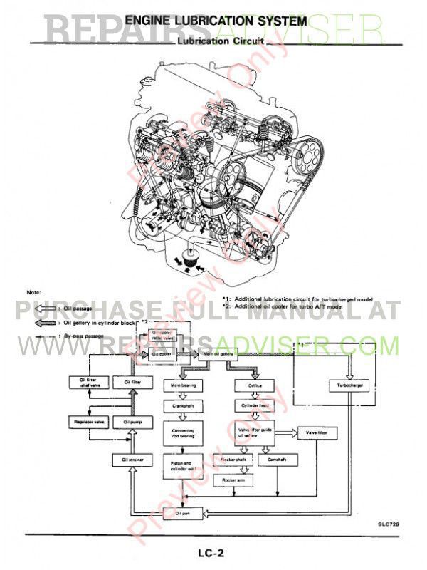 1997 nissan pickup repair manual free download
